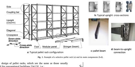 Steel storage pallet racks in seismic zones: Advanced vs.